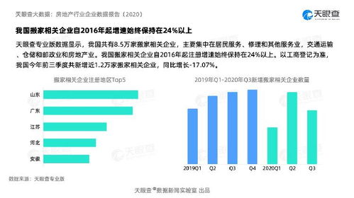 房地產(chǎn)服務(wù)企業(yè)近十年發(fā)展概覽 互聯(lián)網(wǎng)賦能下的注冊總量激增與轉(zhuǎn)型