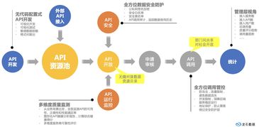 數(shù)據(jù)治理的本質(zhì)與實(shí)踐 聚焦互聯(lián)網(wǎng)接入及相關(guān)服務(wù)領(lǐng)域