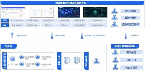 海域云MSS方案榮獲電子信息博覽會創新獎，開啟企業安全托管服務新紀元