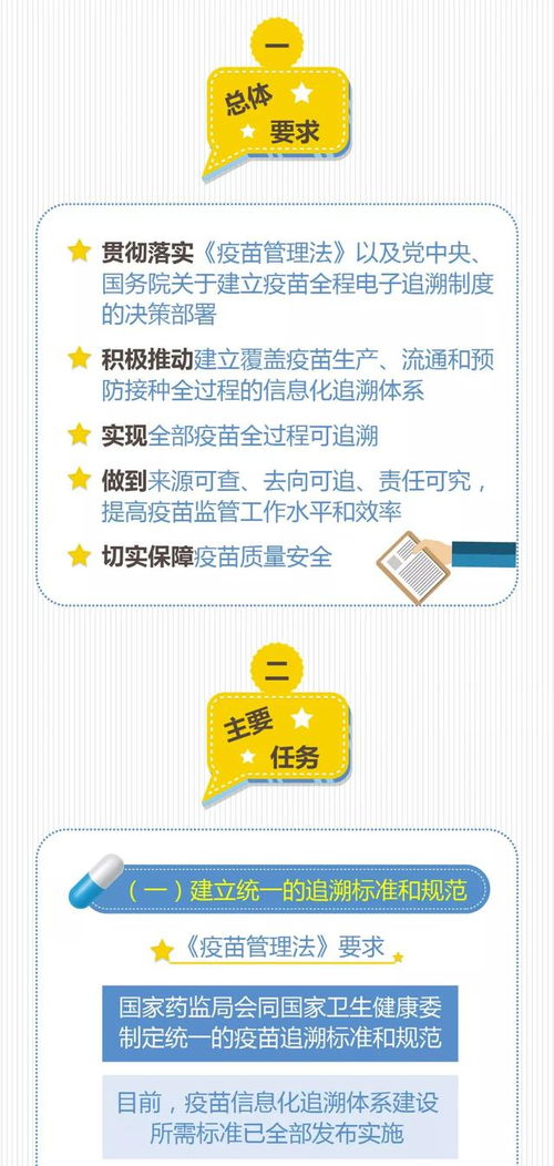 一圖讀懂疫苗追溯體系建設 構筑安全屏障的關鍵一步